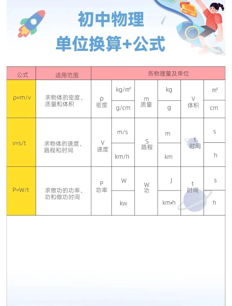 天气下载的相关介绍