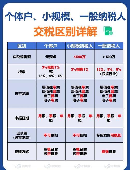 税收取之于民用之于民,利国利家