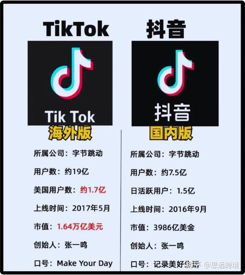 TikTok官网下载 | 最新版TikTok免费安装及注册指南
