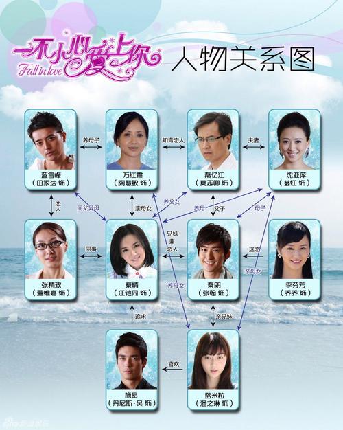一不小心爱上你全集下载-高清资源在线观看