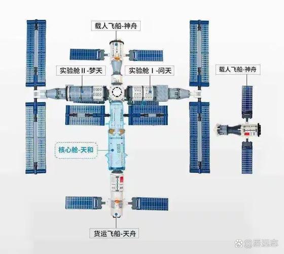 国际空间站排斥中国，自主建造成唯一出路