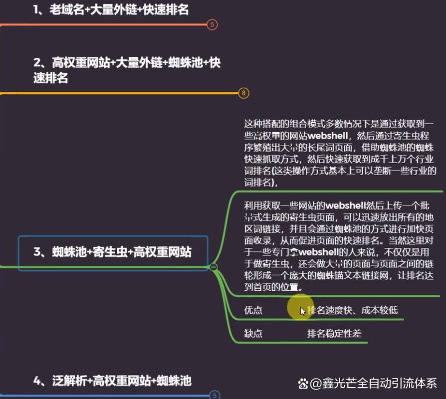 秒收录蜘蛛池SEO教程:2025最新蜘蛛池搭建与快速收录实战指南