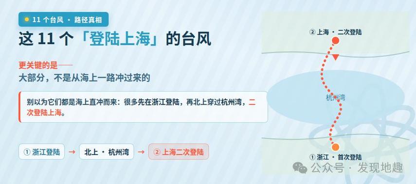 “魔都结界”再显灵?气象专家解读台风为何绕开上海