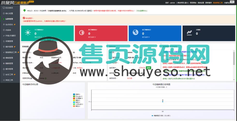 免费蜘蛛池SEO推广:低成本高效引蜘蛛,快速提升网站收录实战指南