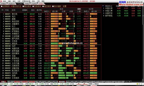 通达信金融终端下载 | 股票分析软件官方版免费获取