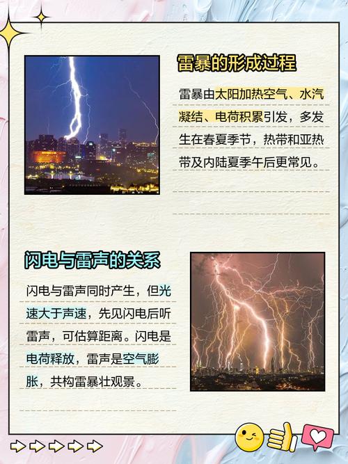 雷声成因揭秘:云层放电引发巨响