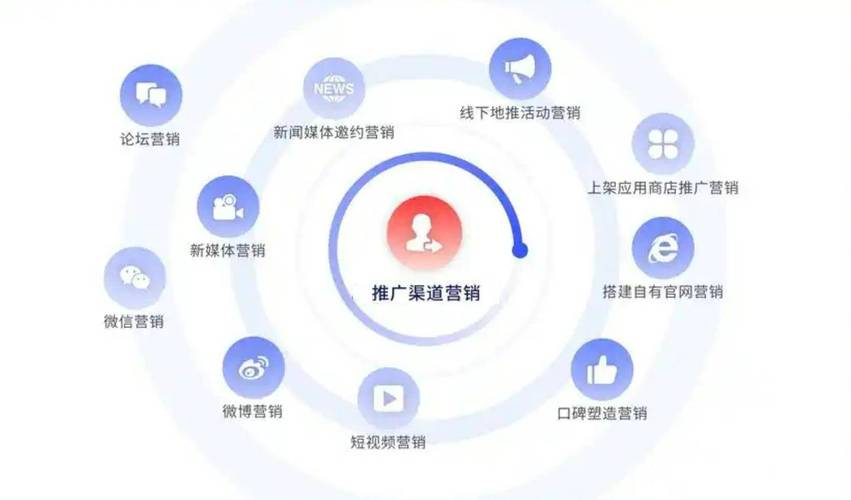 蜘蛛池推广渠道新趋势：解锁高效引流与权重提升的实战路径