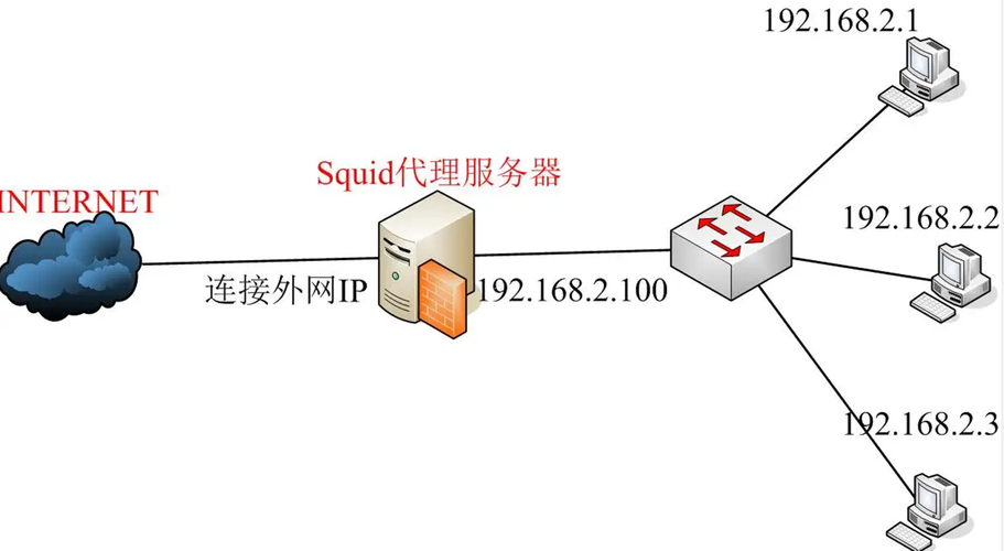 代理服务器下载:安全高效的文件获取工具