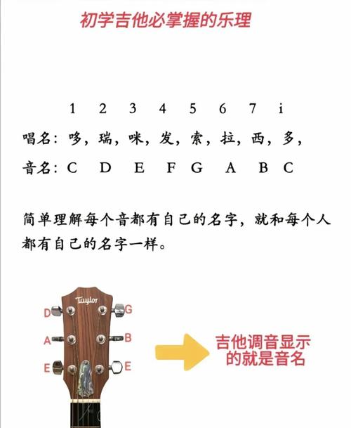 吉他教程下载 | 零基础到精通,高清视频+曲谱打包