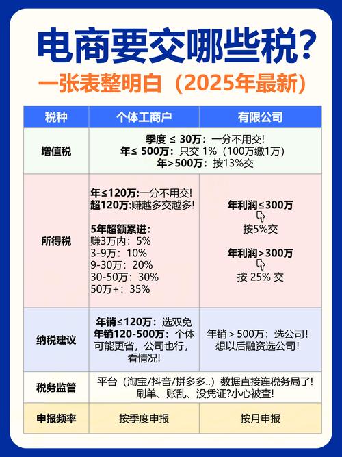 税收取之于民用之于民,利国利家