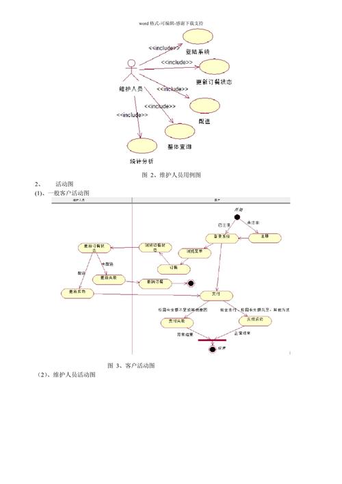 Rational Rose 下载:UML建模工具官方版获取指南