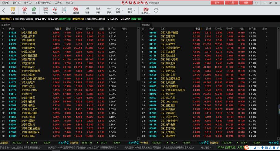 光大证券金阳光下载 | 官方手机交易软件安全快速安装