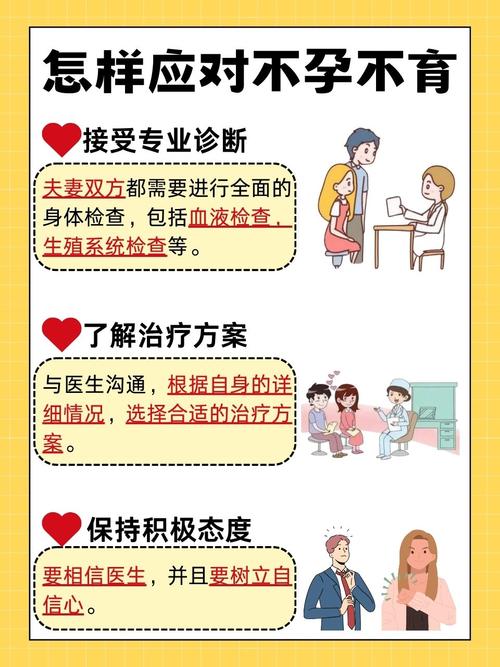 “我国不孕不育率攀升至18.5%,高龄晚婚晚育成主因”