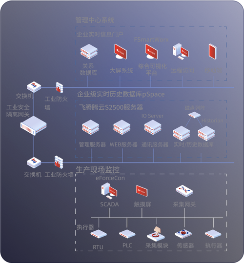 服务器操作系统下载,高效稳定安全部署方案