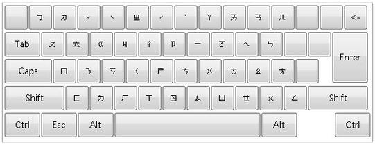 下载繁体字输入法,轻松输入正体中文,高效沟通无障碍