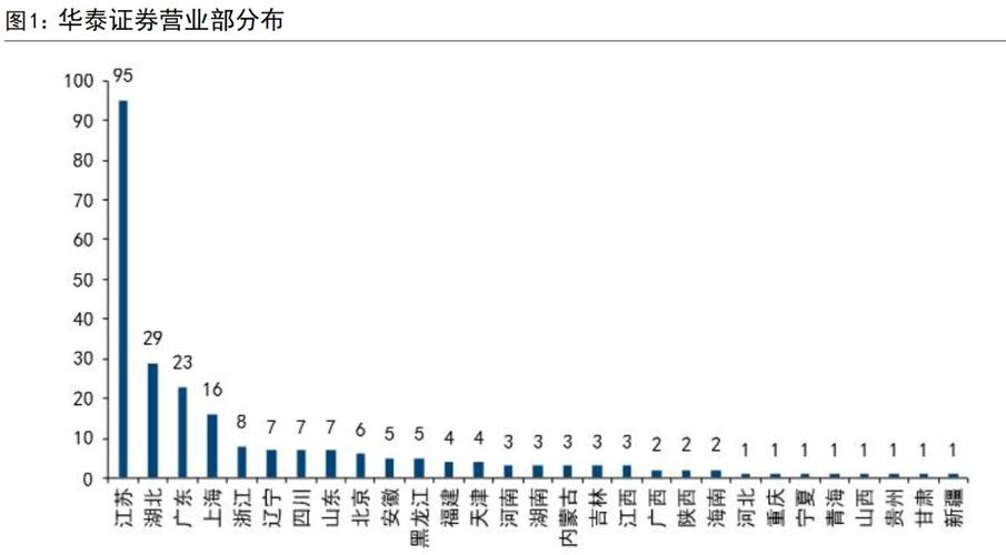 华泰证券官方下载 - 安全快速获取正版炒股软件