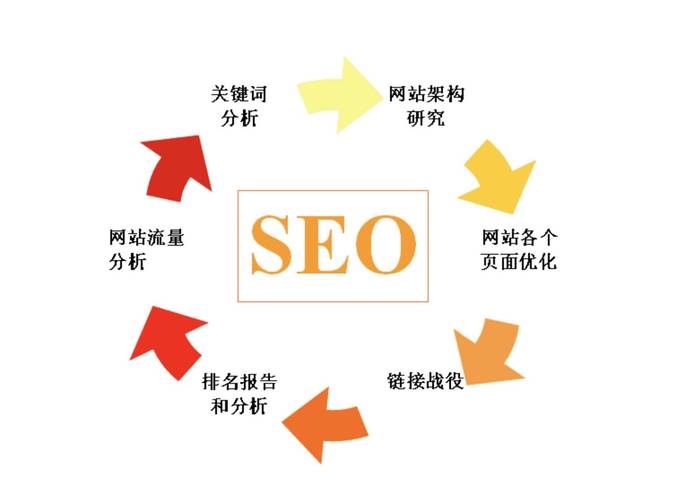 在线蜘蛛池SEO优化:2025年快速提升网站收录与排名的实战策略
