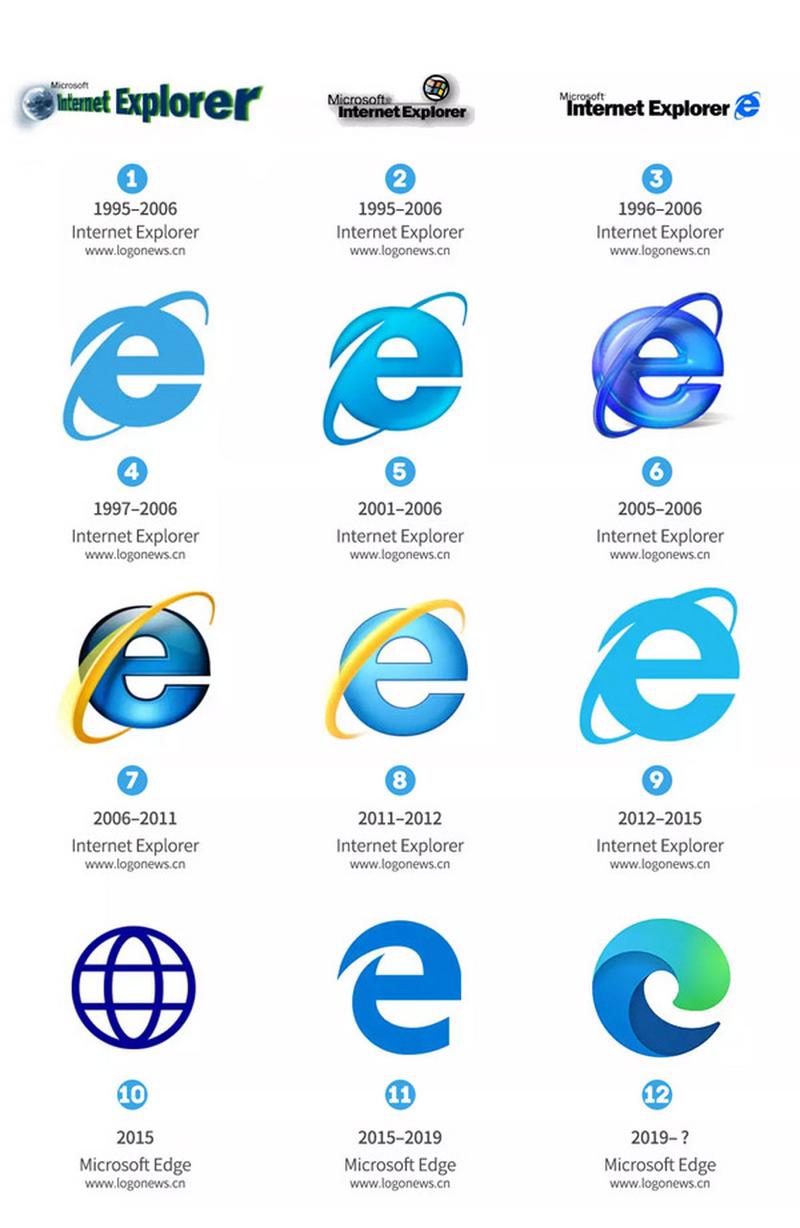 Internet Explorer 官方安全下载 | 完整版浏览器安装