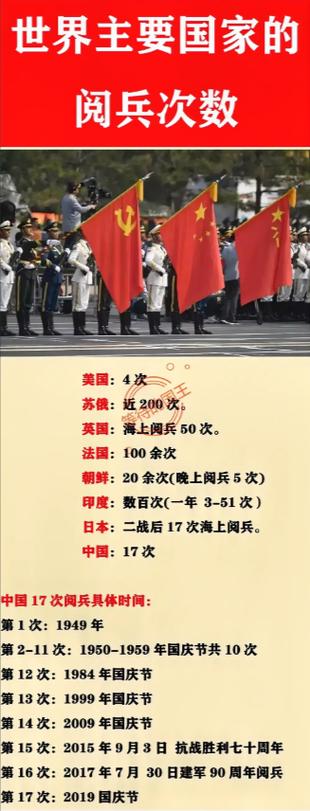 **独家调查:美国为何从不阅兵?五角大楼回应出人意料**