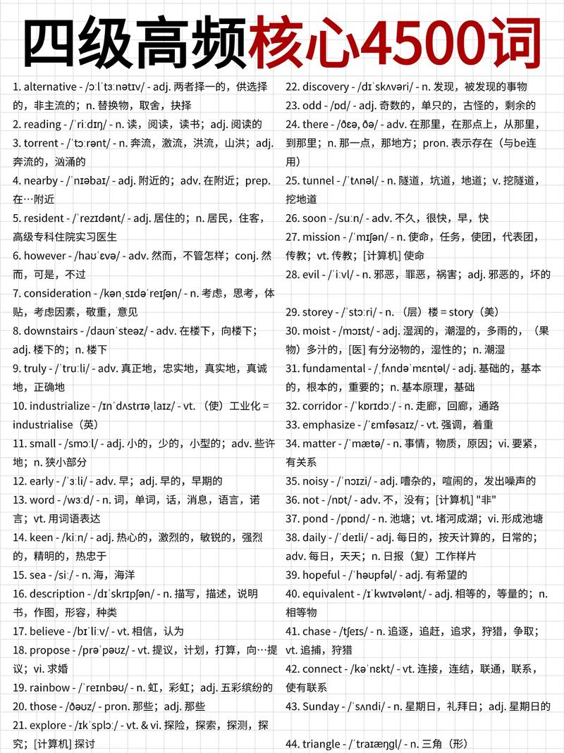 四级高频词汇下载 | 快速掌握核心词汇表