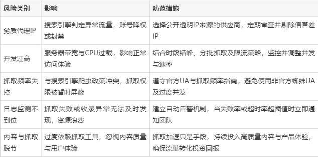 蜘蛛池真能带来流量吗?实测揭秘其效果与风险
