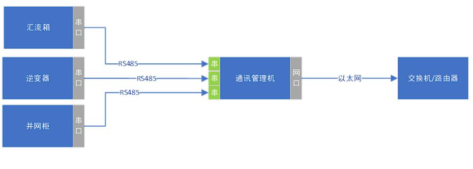 蜘蛛池生成新闻标题的模板数量没有固定标准，通常取决于你的蜘蛛池规模和内容策略。常见做法： 1. **少量模板（10~50个）** 适合小型蜘蛛池，靠组合变量（地区、行业、年份、数字）批量生成。 2. **中等模板（100~500个）** 适合中型蜘蛛池，能覆盖更多长尾词和新闻句式，避免重复度过高。 3. **大量模板（1000个以上）** 适合大型蜘蛛池，配合多域名、多栏目，降低被搜索引擎识别为垃圾内容的概率。 实际建议： - 模板不在于多，而在于**句式多样 + 变量丰富**。 - 10个模板 × 100个变量组合，也能生成上千条不同标题。 - 关键是标题要像真实新闻，避免明显机器痕迹。 如果你只是问“蜘蛛池要用多少模板生成一条新闻类型的标题”，答案是：**至少准备10~20个基础模板，再配合变量替换即可。**