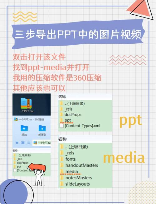 PPT视频教程下载 | 免费SEO优化课程资源