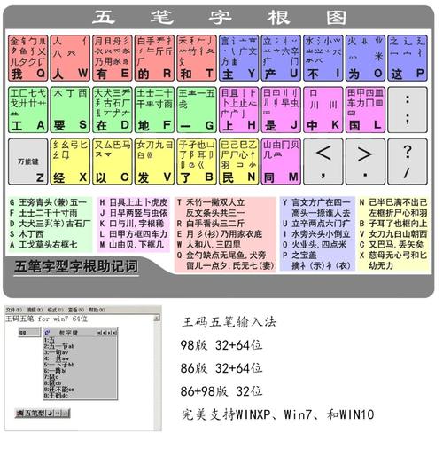 王码五笔86版下载_官方原版五笔输入法经典版