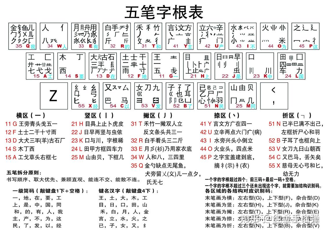 98五笔输入法下载：高效专业五笔输入软件，支持98版编码