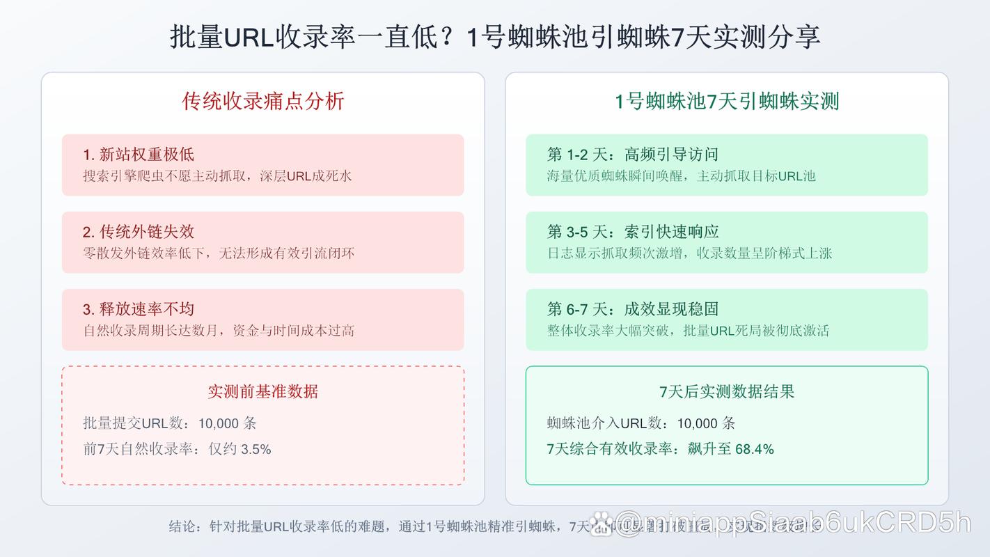 红蜘蛛池租域名靠谱吗？业内揭秘：风险极高，切勿轻信