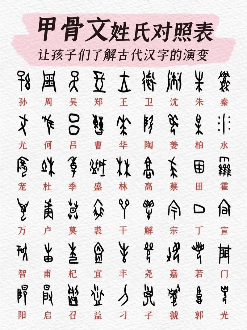 甲骨文字体下载合集 | 免费商用古风书法字库推荐