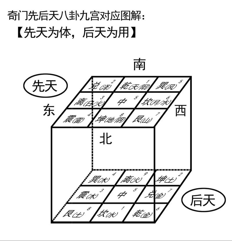 奇门遁甲免费下载 | 奇门遁甲大全APP安装包