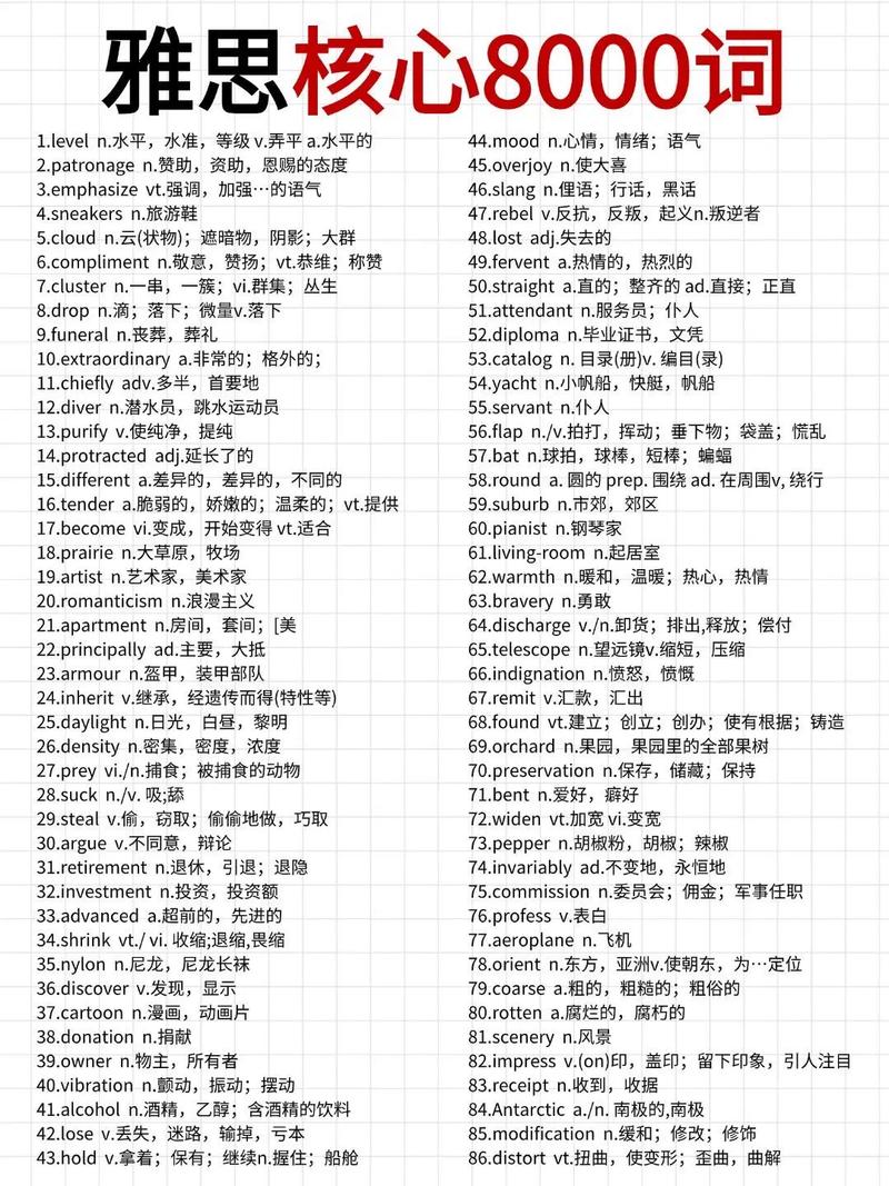 雅思词汇下载：高效背单词必备资料合集