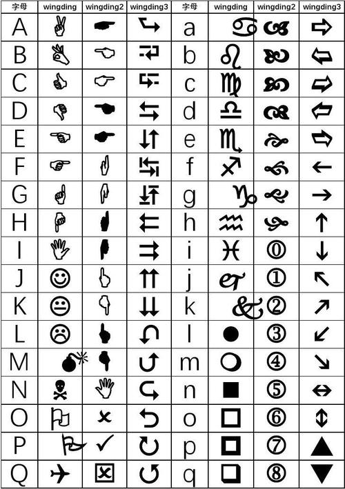 Wingdings2字体免费下载安装包及使用教程