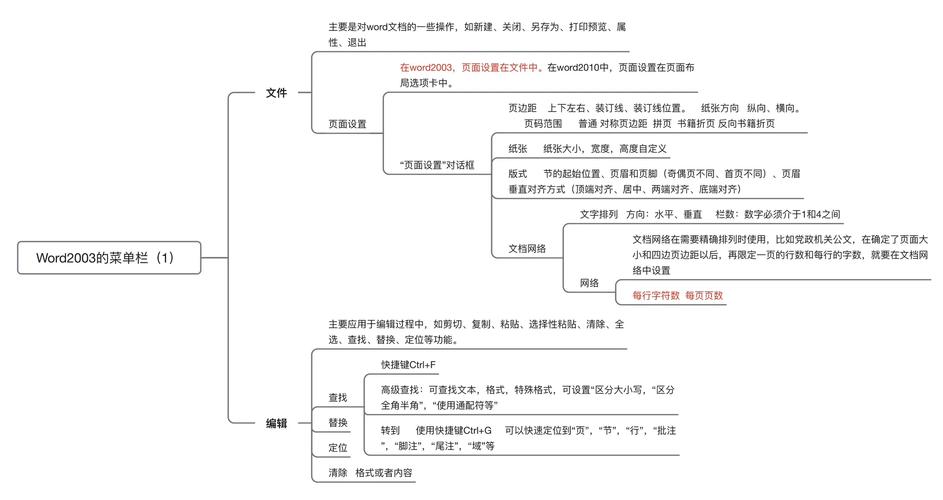 Word2003官方版下载 - 经典文档处理软件免费获取