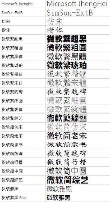雅黑字体免费下载,高清商用授权版