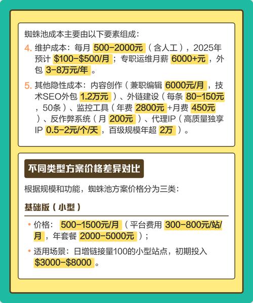 做蜘蛛池能赚钱吗?揭秘灰色产业背后的暴利与风险