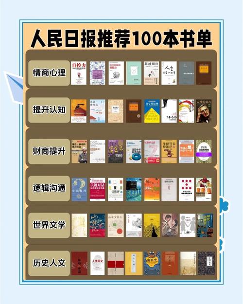 【畅销书下载】经典必读TOP100，一键收藏免费看！