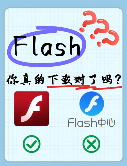 Flash播放器下载与安装教程