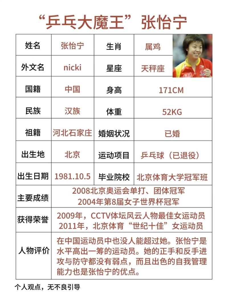 乒坛“大魔王”张怡宁因积分不足暂无世界排名