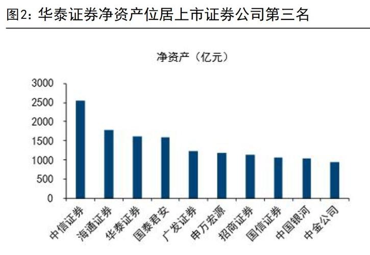 华泰证券官方下载 - 安全快速获取正版炒股软件