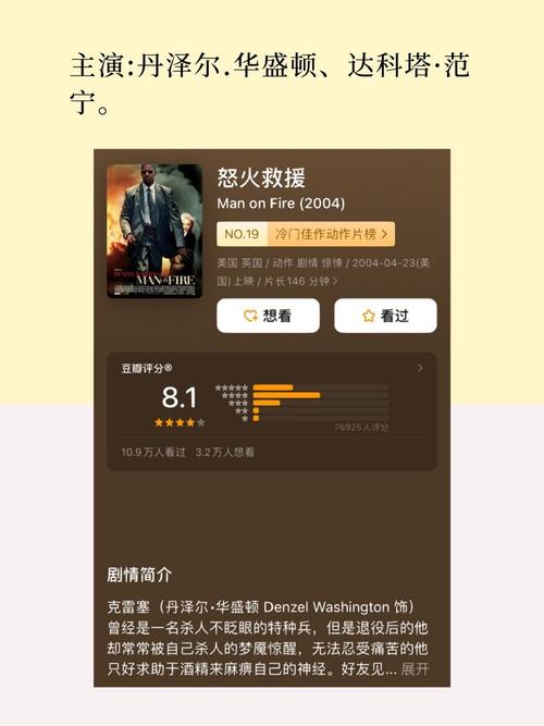 怒火救援高清下载 | 经典动作片资源在线