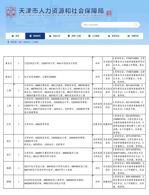 2025国考职位表下载_官方完整版岗位一览表