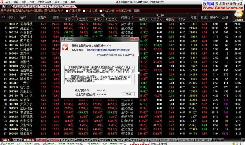 通达信金融终端下载 | 股票分析软件官方版免费获取