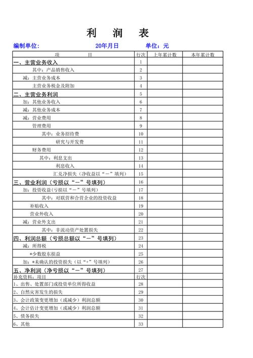 利润表下载 - 快速获取企业财务报表模板