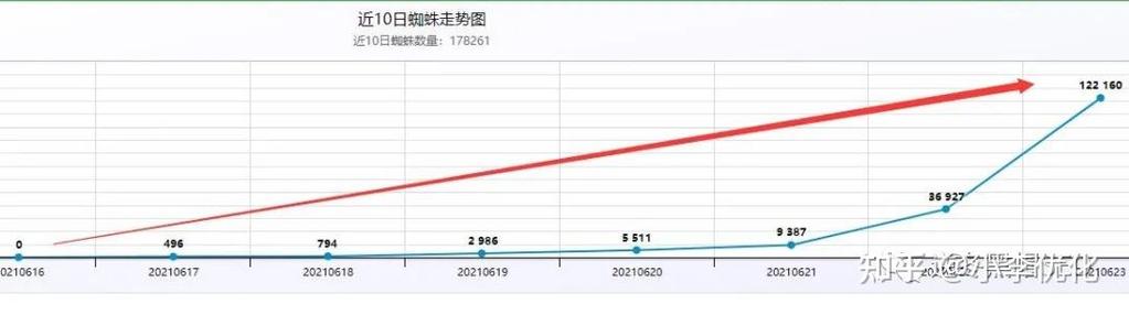 逆冬蜘蛛池课程重磅上线：解锁搜索引擎霸屏新玩法
