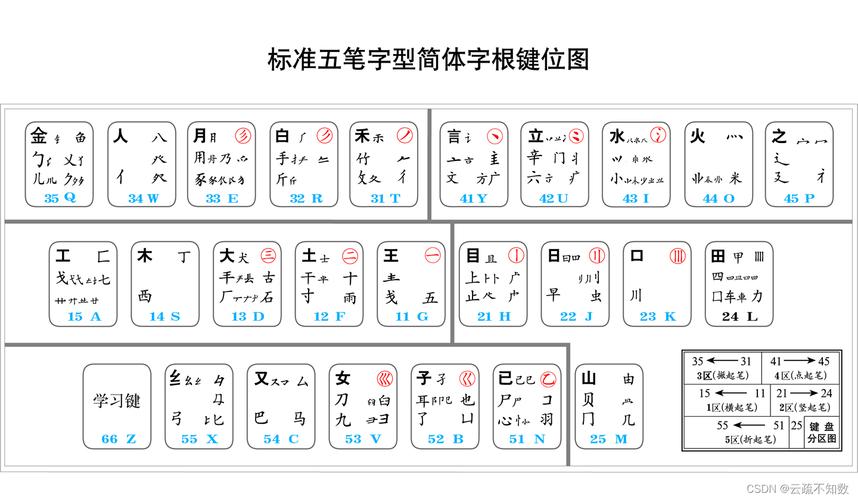 王码五笔86版下载_官方原版五笔输入法经典版