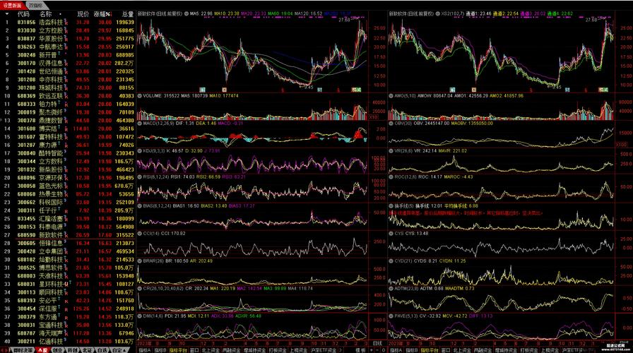 通达信官方版下载 - 股票分析软件免费安装