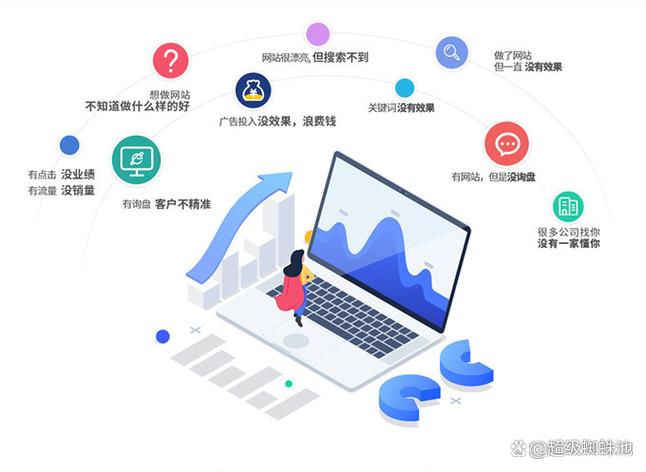 “超级蜘蛛池靠谱吗？”——实测揭秘：是SEO神器还是割韭菜陷阱？