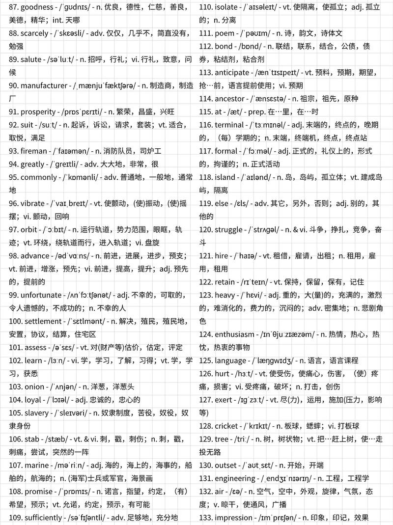 四级高频词汇下载 | 快速掌握核心词汇表